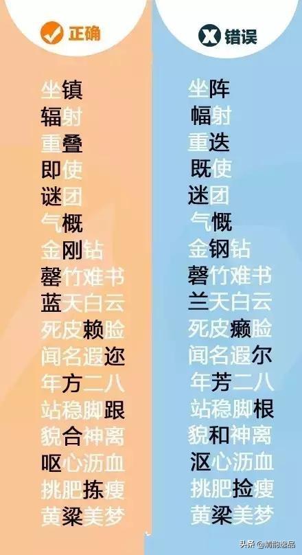 混形近字是什么_混形近字组词语_混的形近字