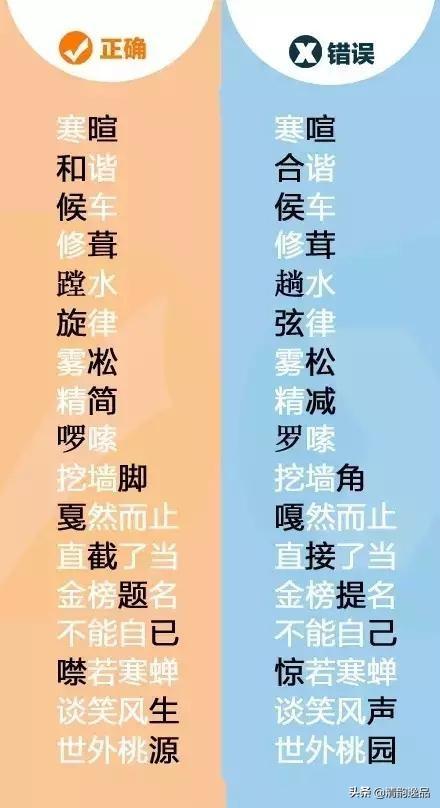 混形近字是什么_混形近字组词语_混的形近字