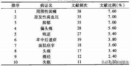 腓是什么意思_腓字是什么意思_腓什么意思怎么读