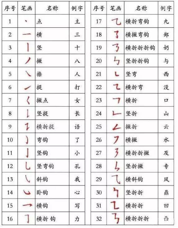 着字的笔顺_竖勾的笔顺字_笔顺字典