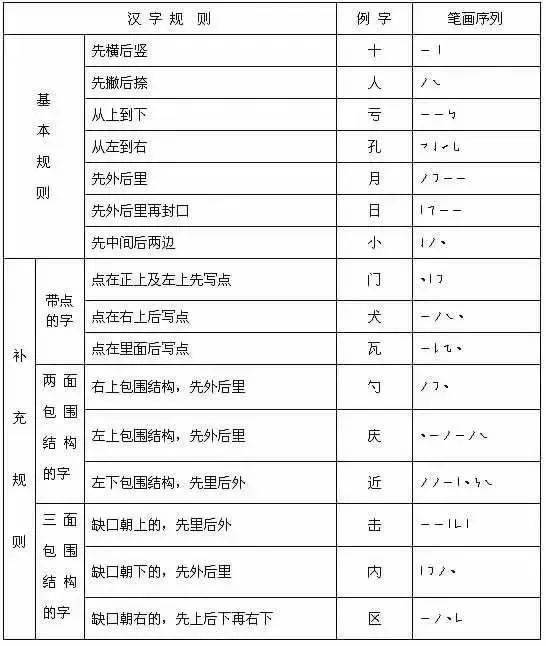 竖勾的笔顺字_着字的笔顺_笔顺字典