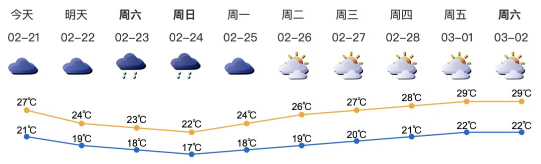 2019年2月21日深圳时事政治_国内国际热点_科技财经