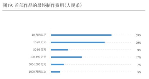 一首的拼音_拼音首先_拼音首字母猜词