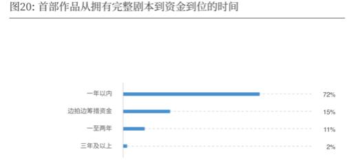 拼音首字母猜词_拼音首先_一首的拼音