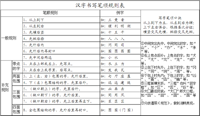 声顺笔画顺序怎么写_汉字声的笔顺怎么写_声字的笔顺