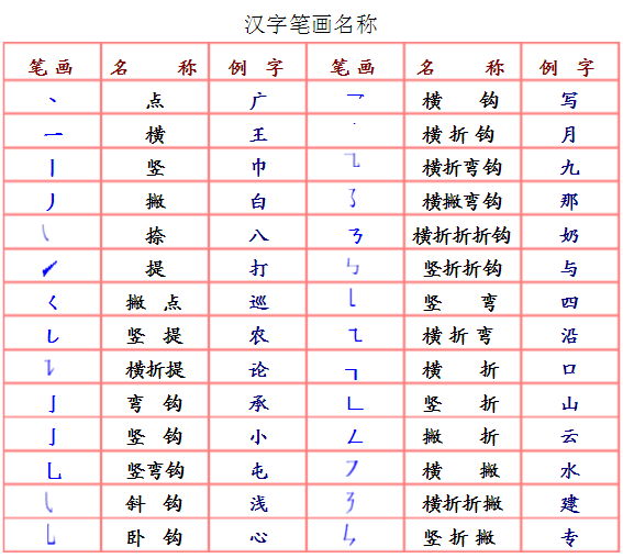 声顺笔画顺序怎么写_汉字声的笔顺怎么写_声字的笔顺