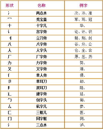 声字的笔顺_汉字声的笔顺怎么写_声顺笔画顺序怎么写