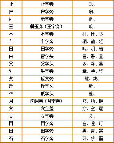 声顺笔画顺序怎么写_声字的笔顺_汉字声的笔顺怎么写