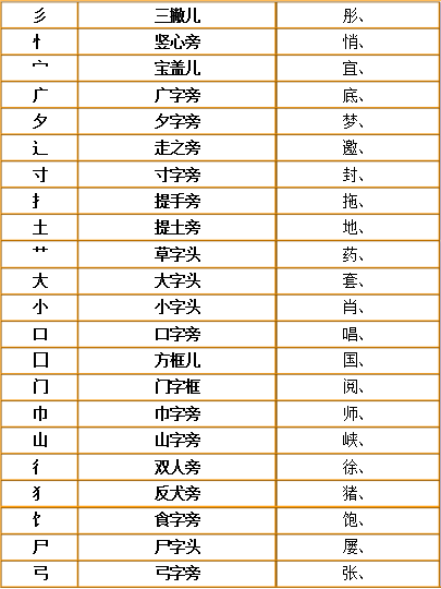 声顺笔画顺序怎么写_声字的笔顺_汉字声的笔顺怎么写