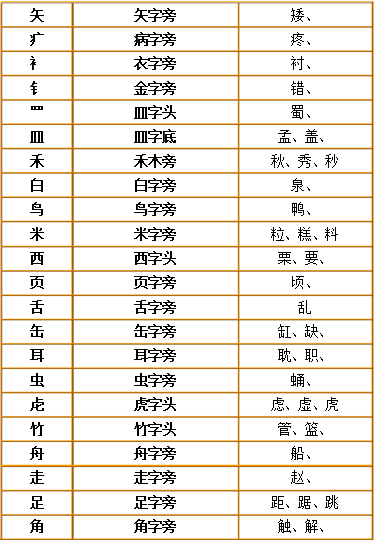 声字的笔顺_汉字声的笔顺怎么写_声顺笔画顺序怎么写