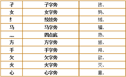 声字的笔顺_声顺笔画顺序怎么写_汉字声的笔顺怎么写