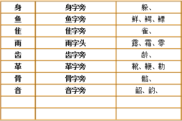 汉字声的笔顺怎么写_声顺笔画顺序怎么写_声字的笔顺