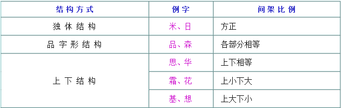 声字的笔顺_汉字声的笔顺怎么写_声顺笔画顺序怎么写