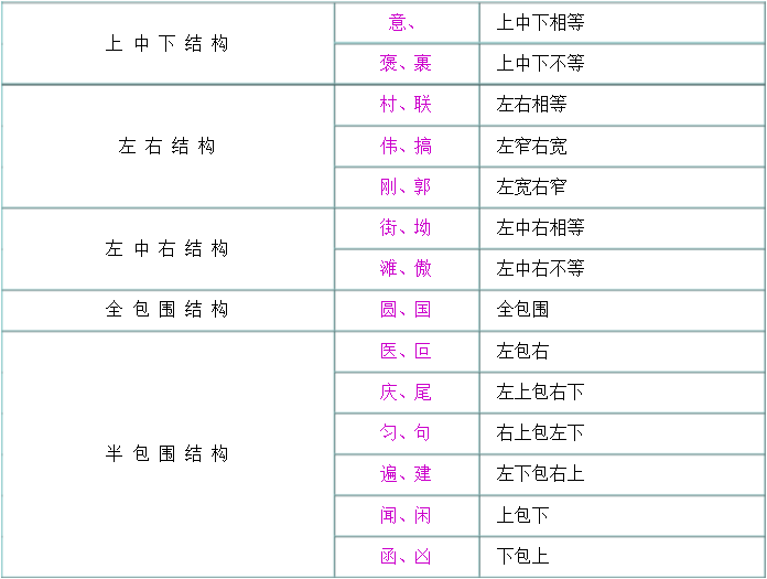 汉字声的笔顺怎么写_声字的笔顺_声顺笔画顺序怎么写