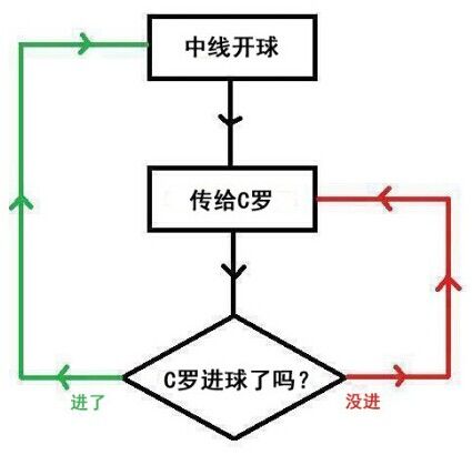 葡萄牙战术打法