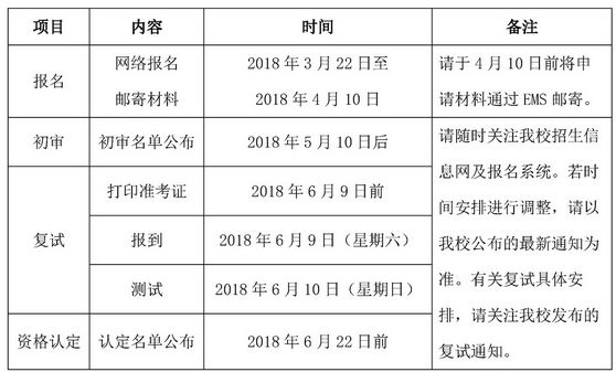 北京中医药大学邮编_北京中医药大学的邮政编码_北京中医药大学邮编良乡