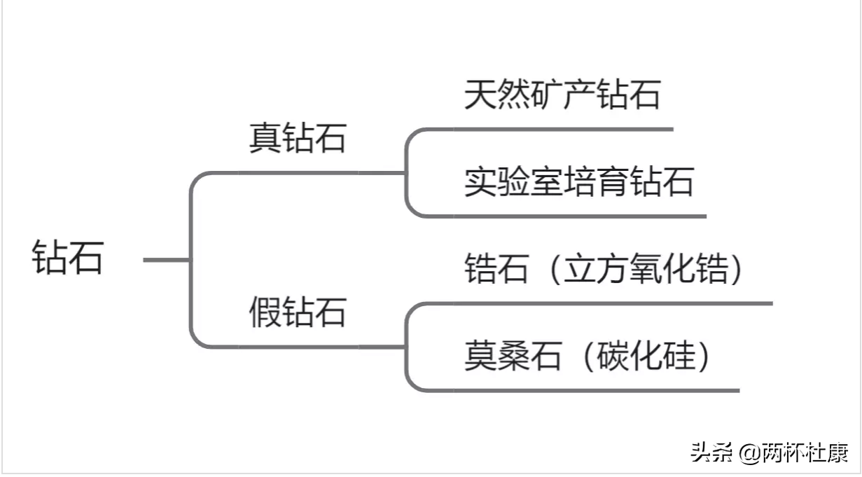 克拉恋人锆石款_3克拉锆石价格_锆石多少钱一克拉