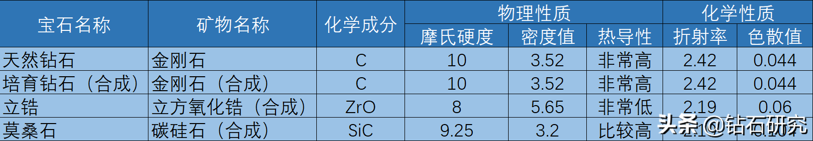 克拉恋人锆石款_锆石多少钱一克拉_3克拉锆石价格