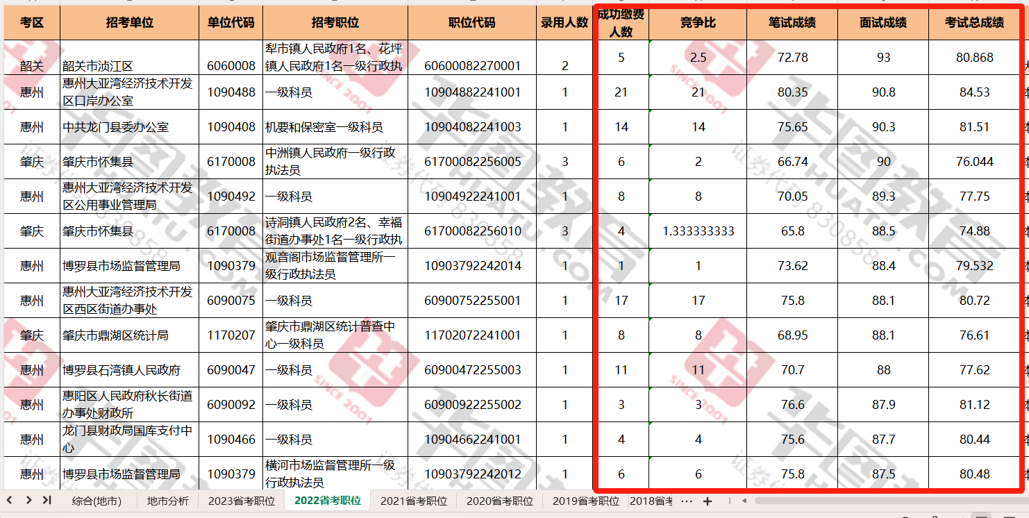 官方公布：2024年广东省考各岗位报名情况_广东公务员系统管理系统官网入口