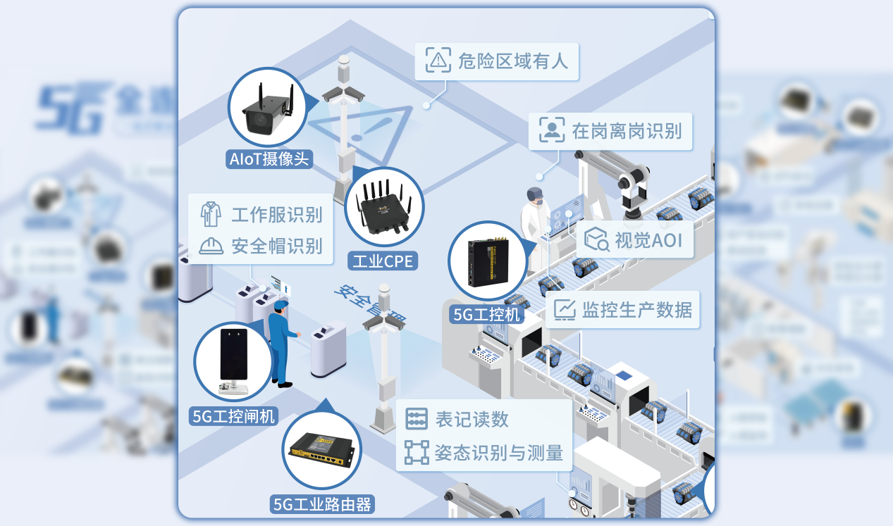 入口器路由管理系统设计_路由器管理系统入口_入口器路由管理系统的作用