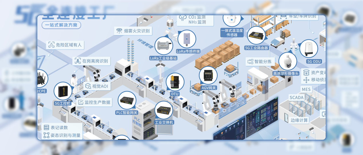 入口器路由管理系统的作用_入口器路由管理系统设计_路由器管理系统入口