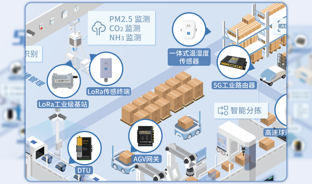 路由器管理系统入口_入口器路由管理系统的作用_入口器路由管理系统设计