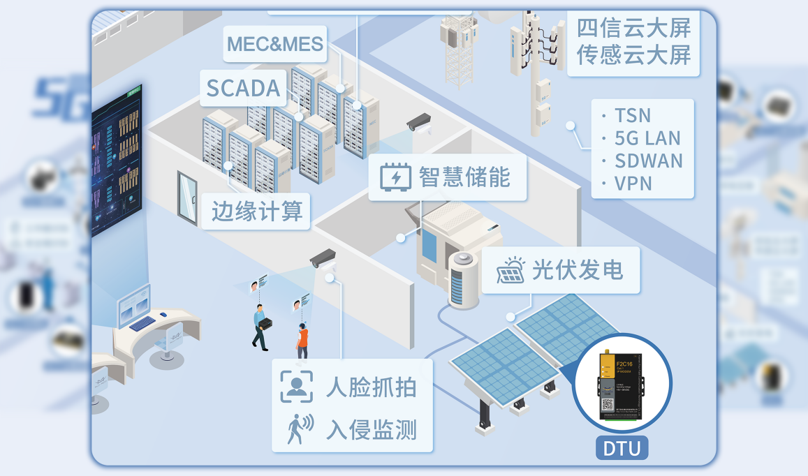 入口器路由管理系统设计_路由器管理系统入口_入口器路由管理系统的作用