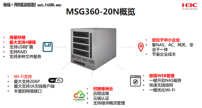 天翼网关默认密码_天翼网关默认密码_网关默认天翼密码是什么