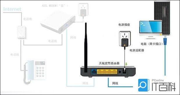 路由器的ip地址_路由器ip地址网段_路由器配置的ip地址