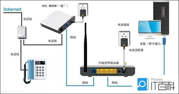 路由器ip地址网段_路由器的ip地址_路由器配置的ip地址