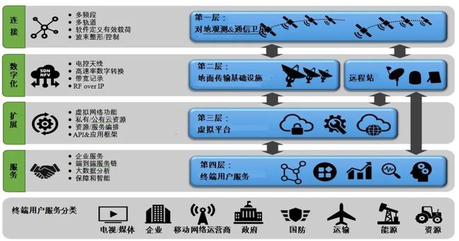 电信网关_电信网关超级管理员密码_电信网关怎么设置上网