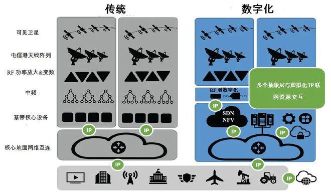 电信网关_电信网关怎么设置上网_电信网关超级管理员密码