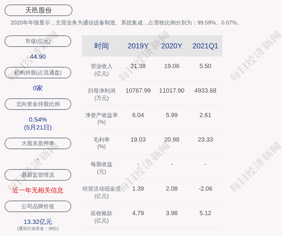 电信网关初始密码多少_电信网关_电信网关怎么进入管理界面