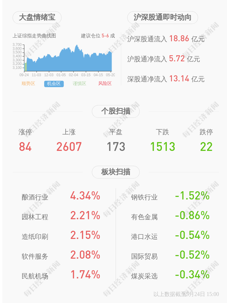 电信网关怎么进入管理界面_电信网关_电信网关初始密码多少