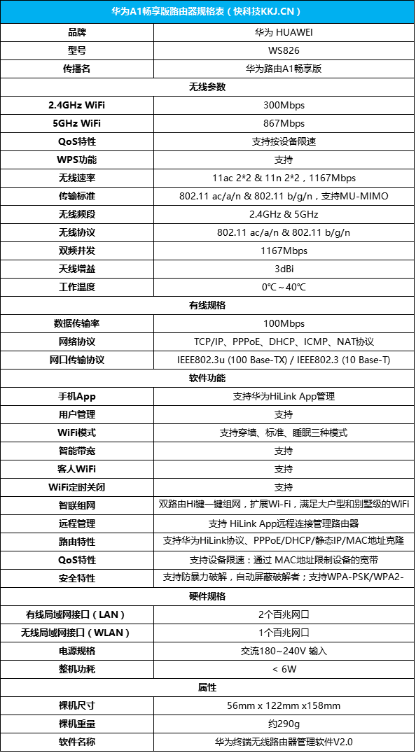 Wi-Fi自动加速 华为路由 A1 畅享版评测