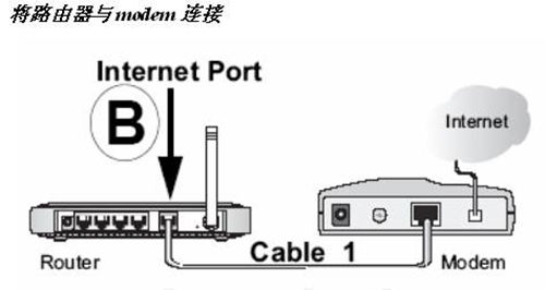 猫和网线连接，再和无线路由相接