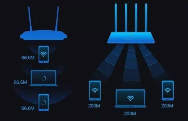 双频wifi和单频wifi_合频什么意思_wifi多频合一是好还是不好