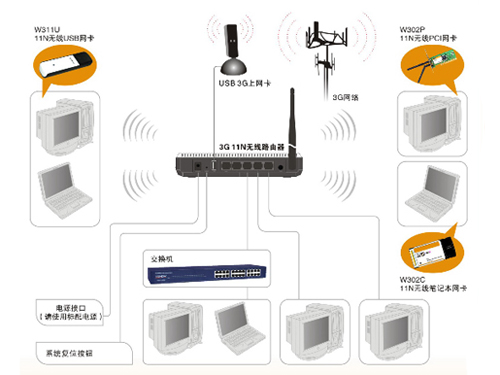 我的路由器登录_路由器登录器_登录路由器是什么意思