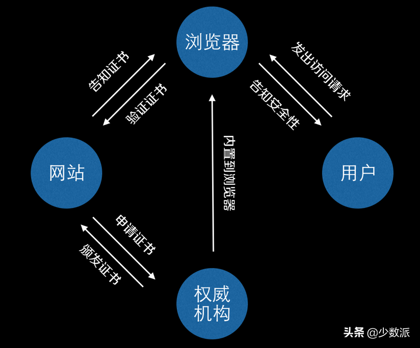 宽带账号密码怎么查询_宽带账号密码_宽带账号密码登录入口