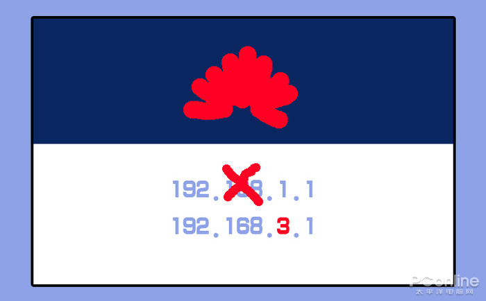 192.168.1.1手机登陆