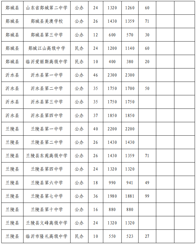 临沂市中考时间_中考临沂时间2021具体时间_临沂今年中考时间