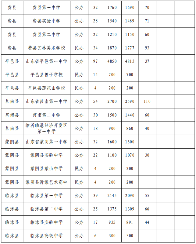 中考临沂时间2021具体时间_临沂市中考时间_临沂今年中考时间