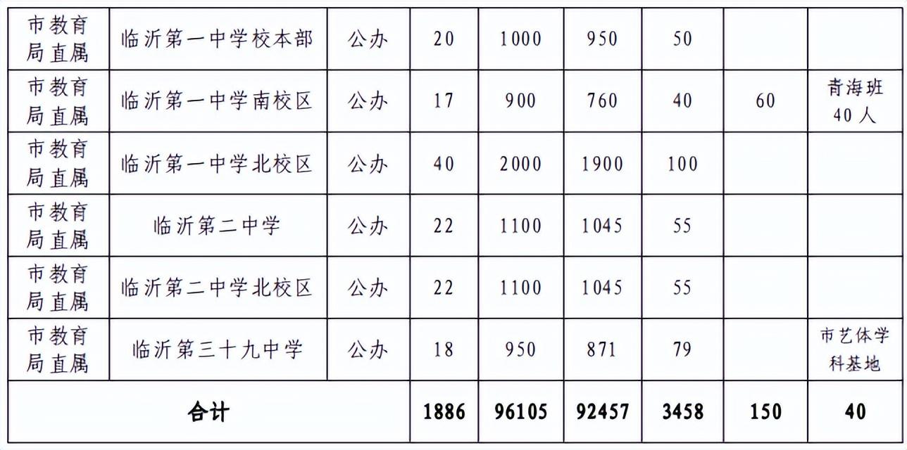 临沂今年中考时间_临沂市中考时间_中考临沂时间2021具体时间