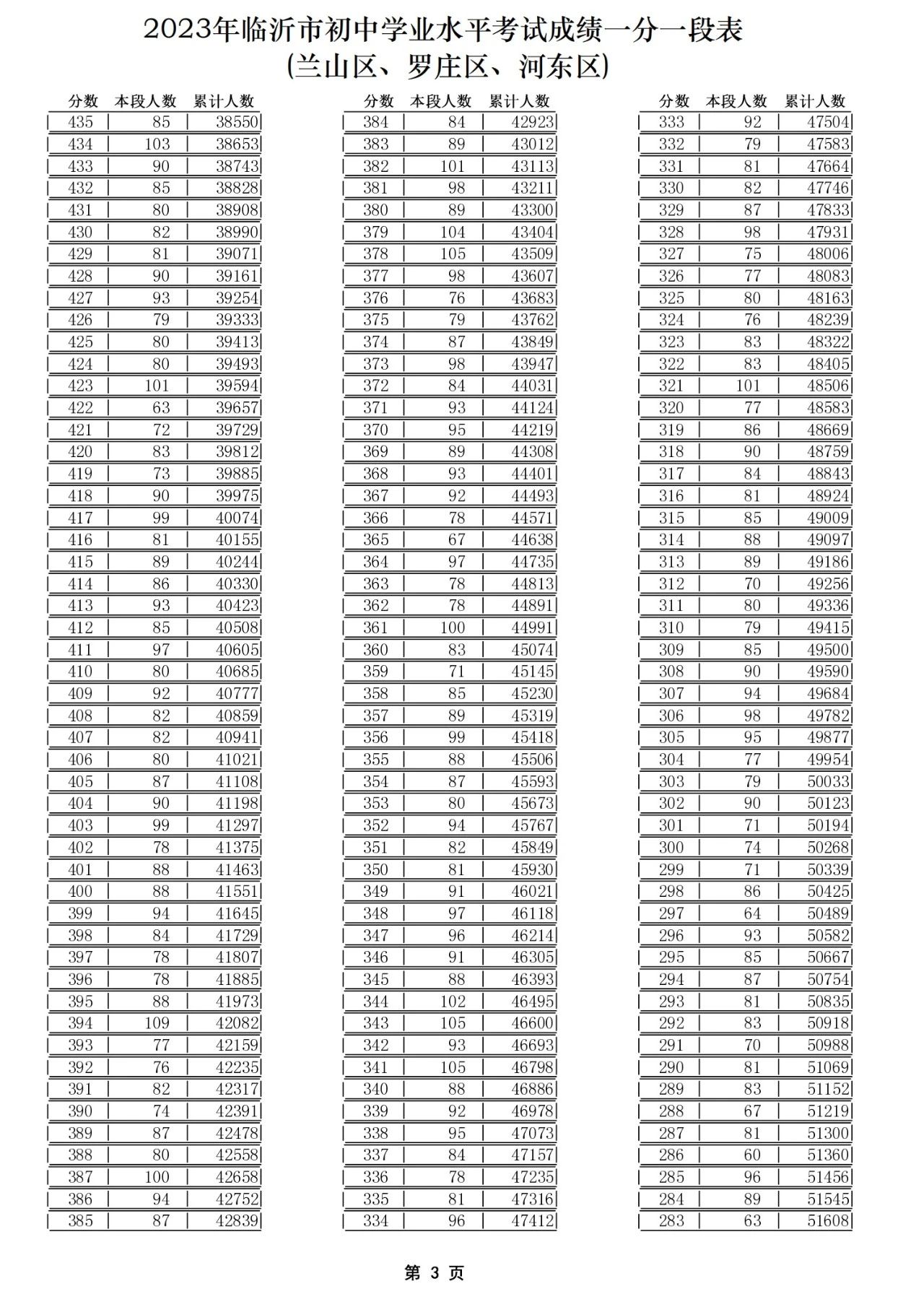 临沂市中考时间_中考临沂时间2021具体时间_临沂今年中考时间