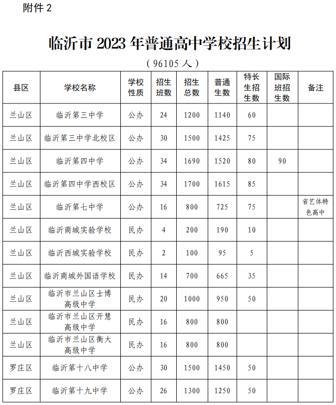 临沂市中考时间_临沂今年中考时间_中考临沂时间2021具体时间