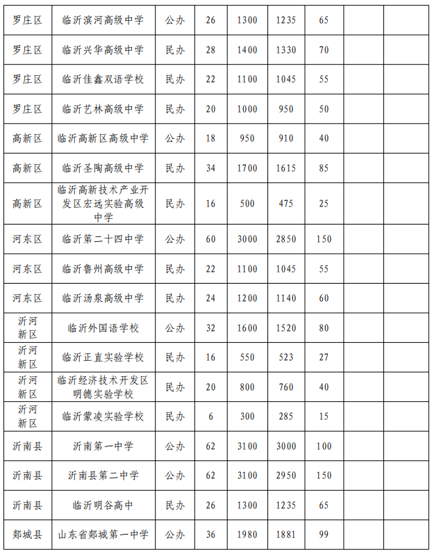 临沂市中考时间_临沂今年中考时间_中考临沂时间2021具体时间