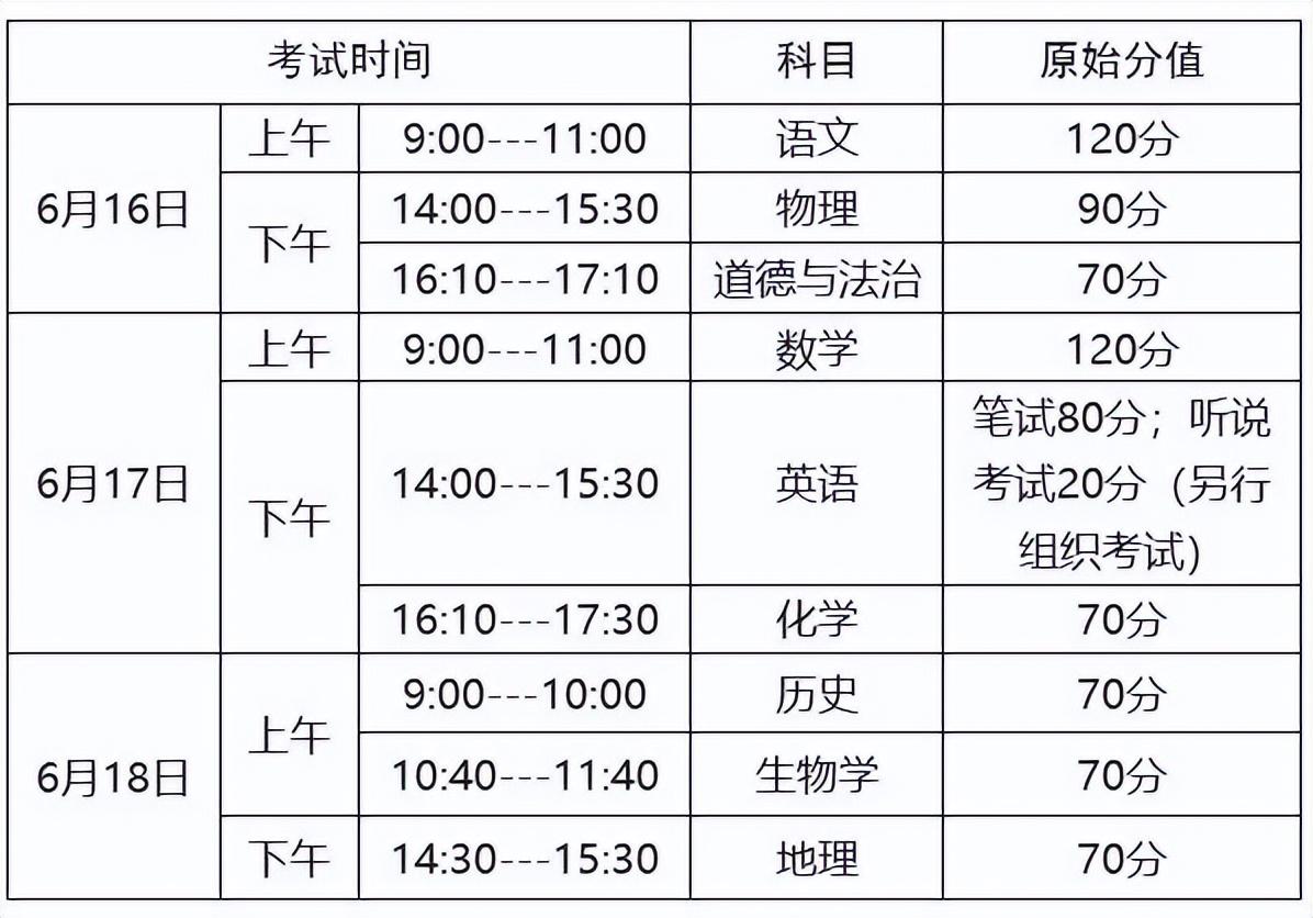 临沂市中考时间_中考时间2021考试时间临沂_2022临沂中考时间