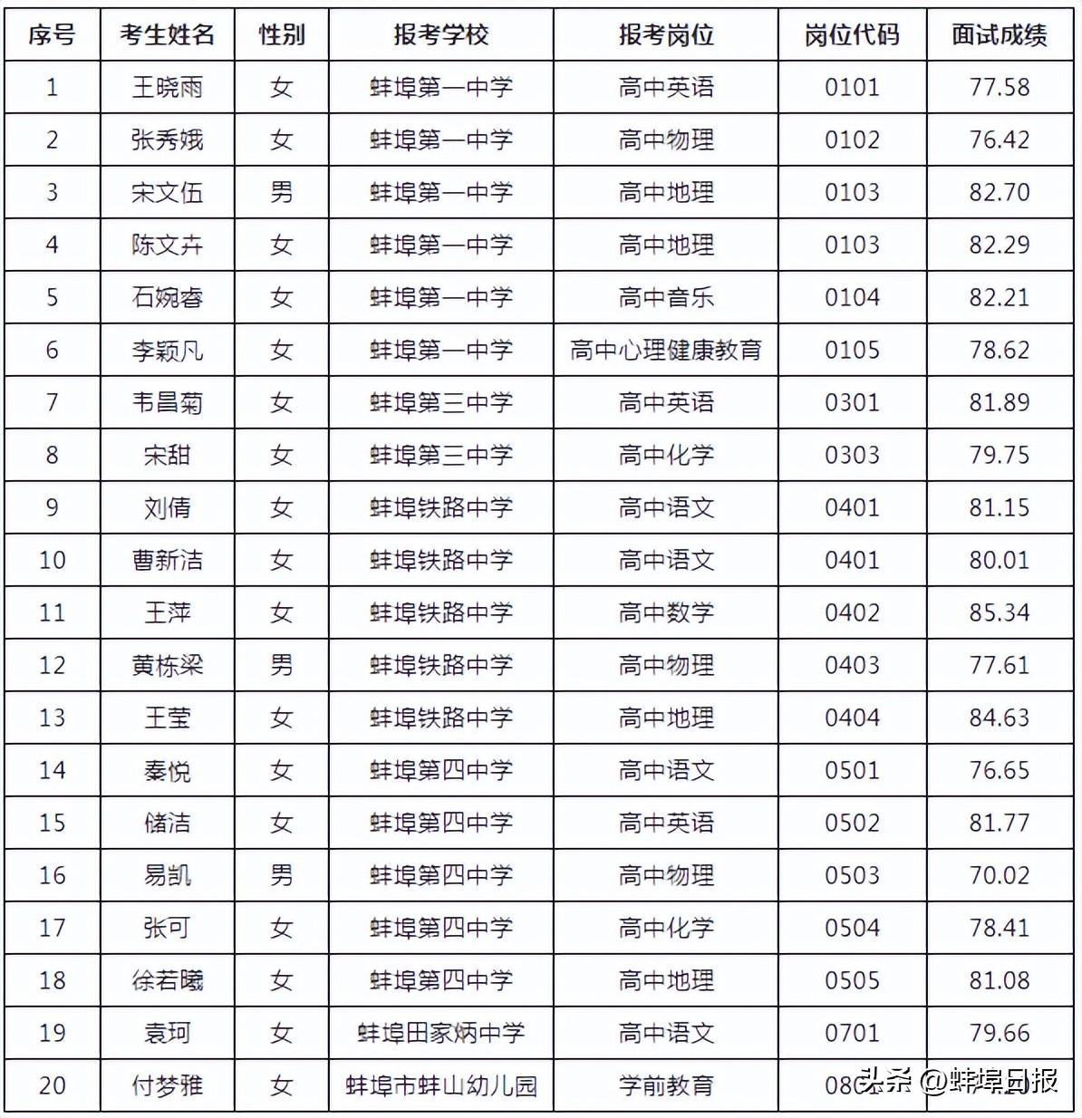 蚌埠教育网站_蚌埠教育网_蚌埠教育网官方