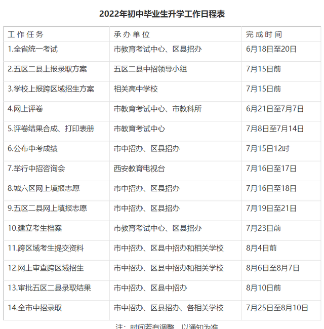 高考学校录取分数线2020_高考分数线学校录取线_2022年高考各学校录取分数线