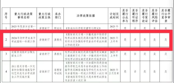 中考总分多少衢州_2021浙江衢州中考总分_衢州中考总分